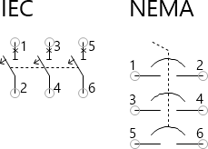 Leitungsschutzschalter 3-polig
