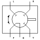 Lenkventil (Orbitrol)