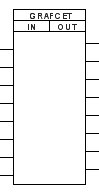 GRAFCET I/O