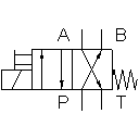 4/2-way solenoid valve (i)