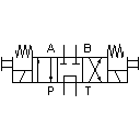 4/3-way solenoid valve with bypass position (i)