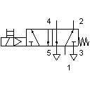 5/2-way solenoid valve